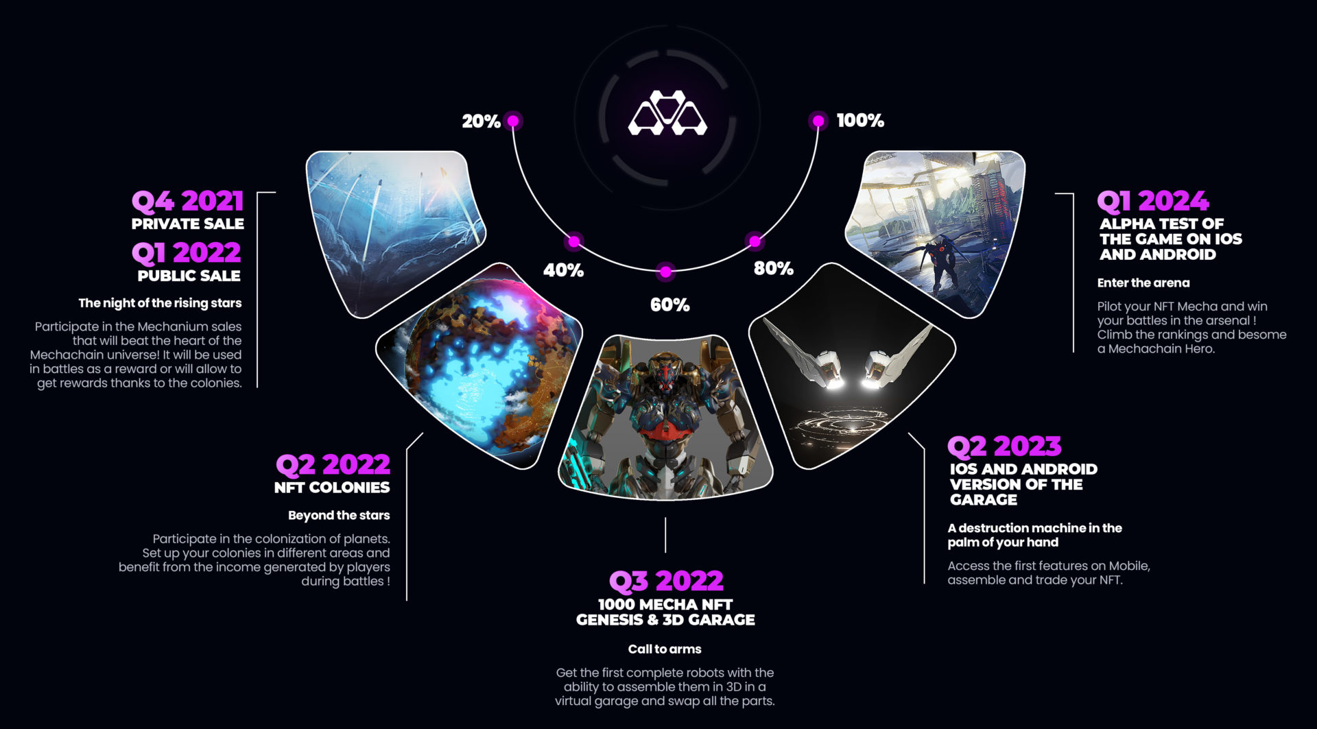 20220217 Roadmap V2 eng